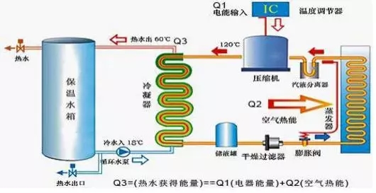 空氣能熱水器到底能省多少電？多少錢？