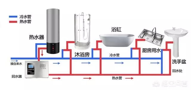 空氣能熱水器回水怎么安裝水管？