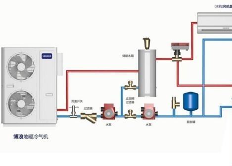 空氣能熱水器供暖面積多大？