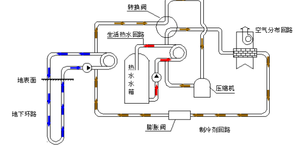 空氣源熱泵的優(yōu)勢(shì)和原理是什么？為什么選擇空氣源熱泵？