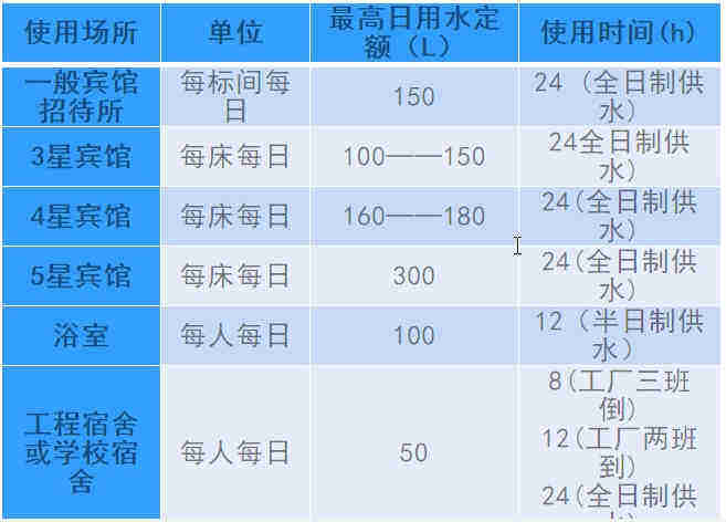 空氣源熱泵熱水工程機(jī)組的設(shè)計(jì)、安裝、計(jì)算詳解