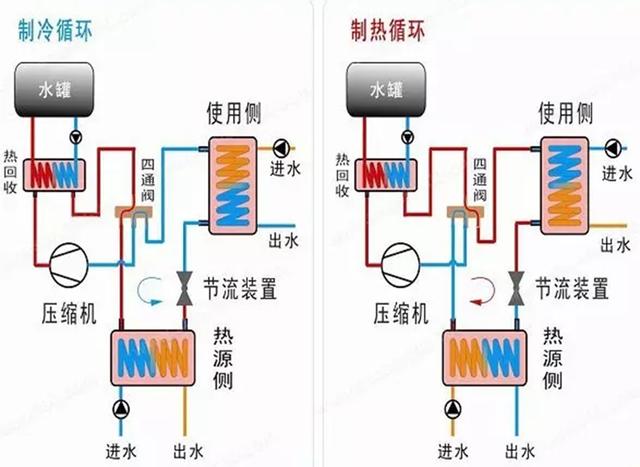 地源、水源、空氣源熱泵，怎么選？